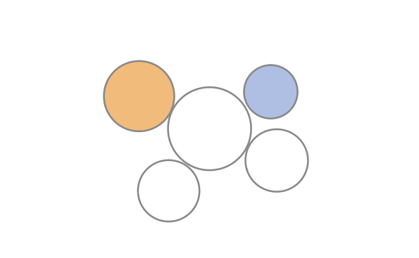 Chart 6 — Circular area Smaller: blue, and it is 57.9% of the larger.