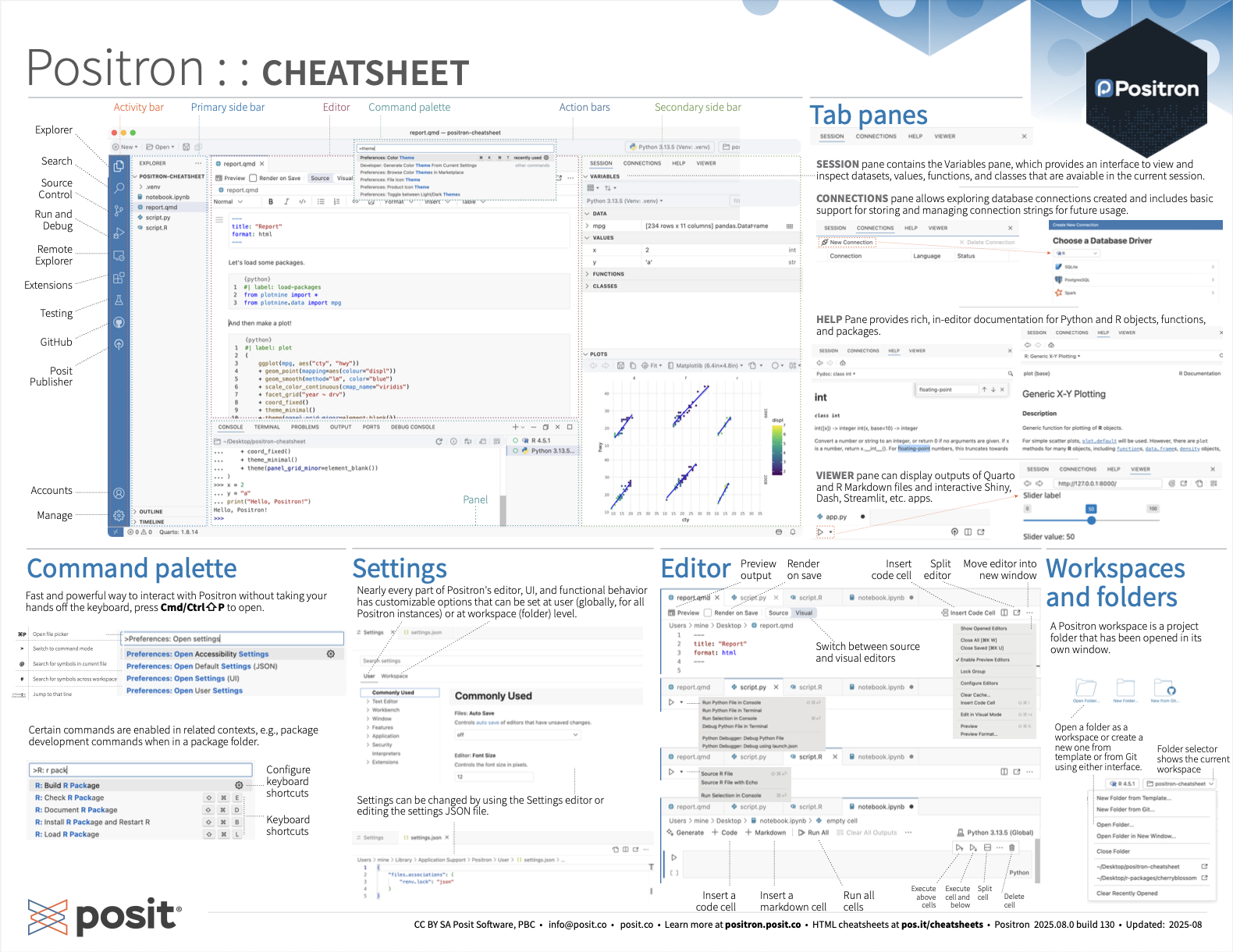 positron cheat sheet