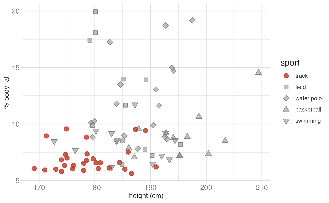 Source: Claus O. Wilke, Fundamentals of Data Visualization