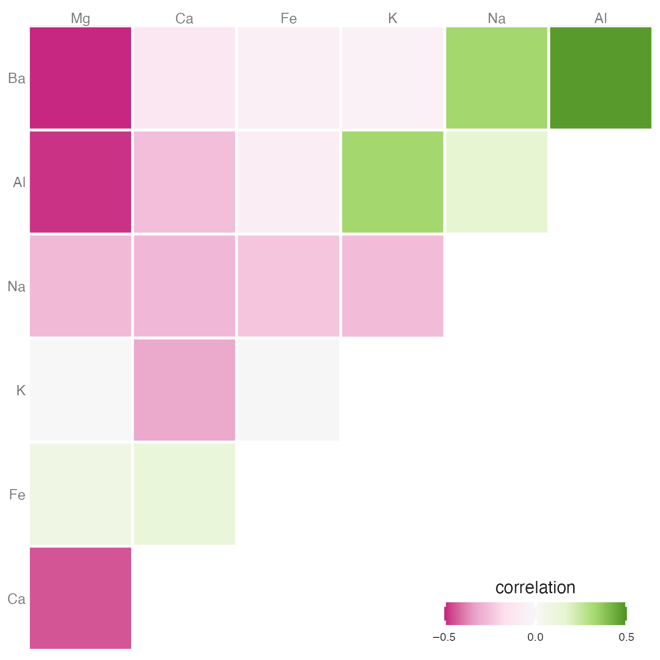 Source: Claus O. Wilke, Fundamentals of Data Visualization