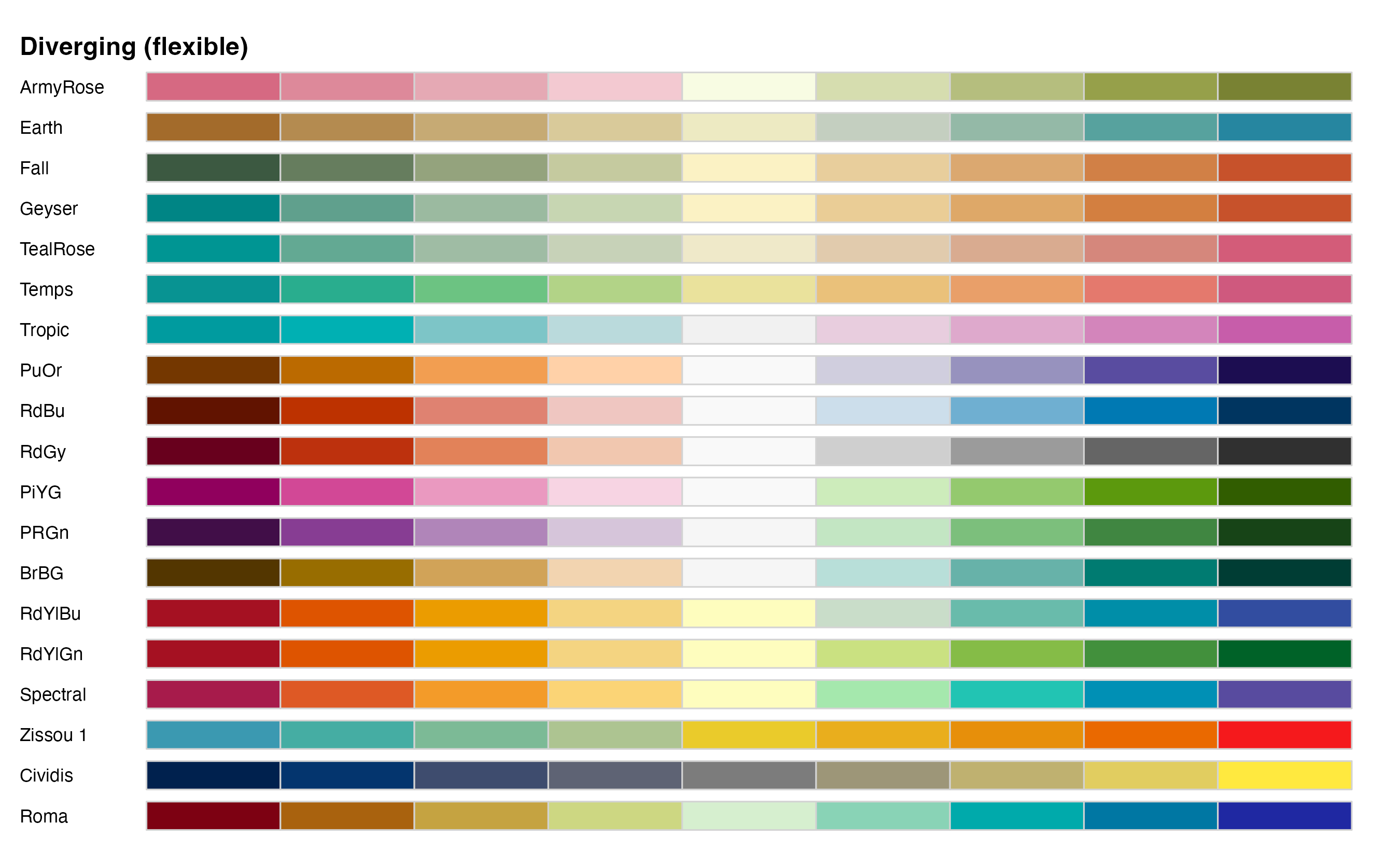 Colours For R INFO 3312/5312 – Refine your plots: Color + annotation