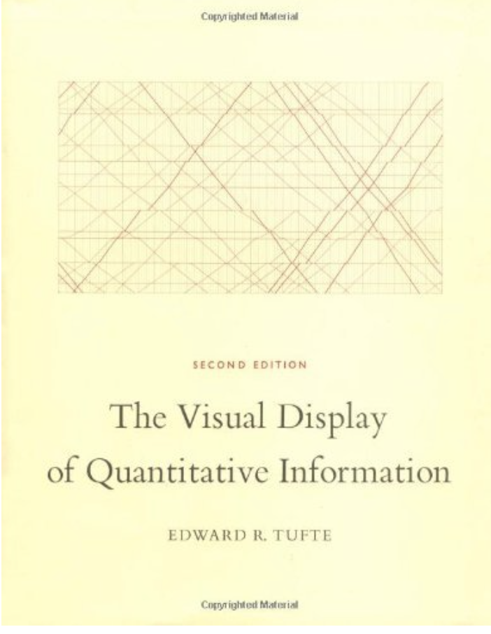 Cover of The Visual Display of Quantitative Information