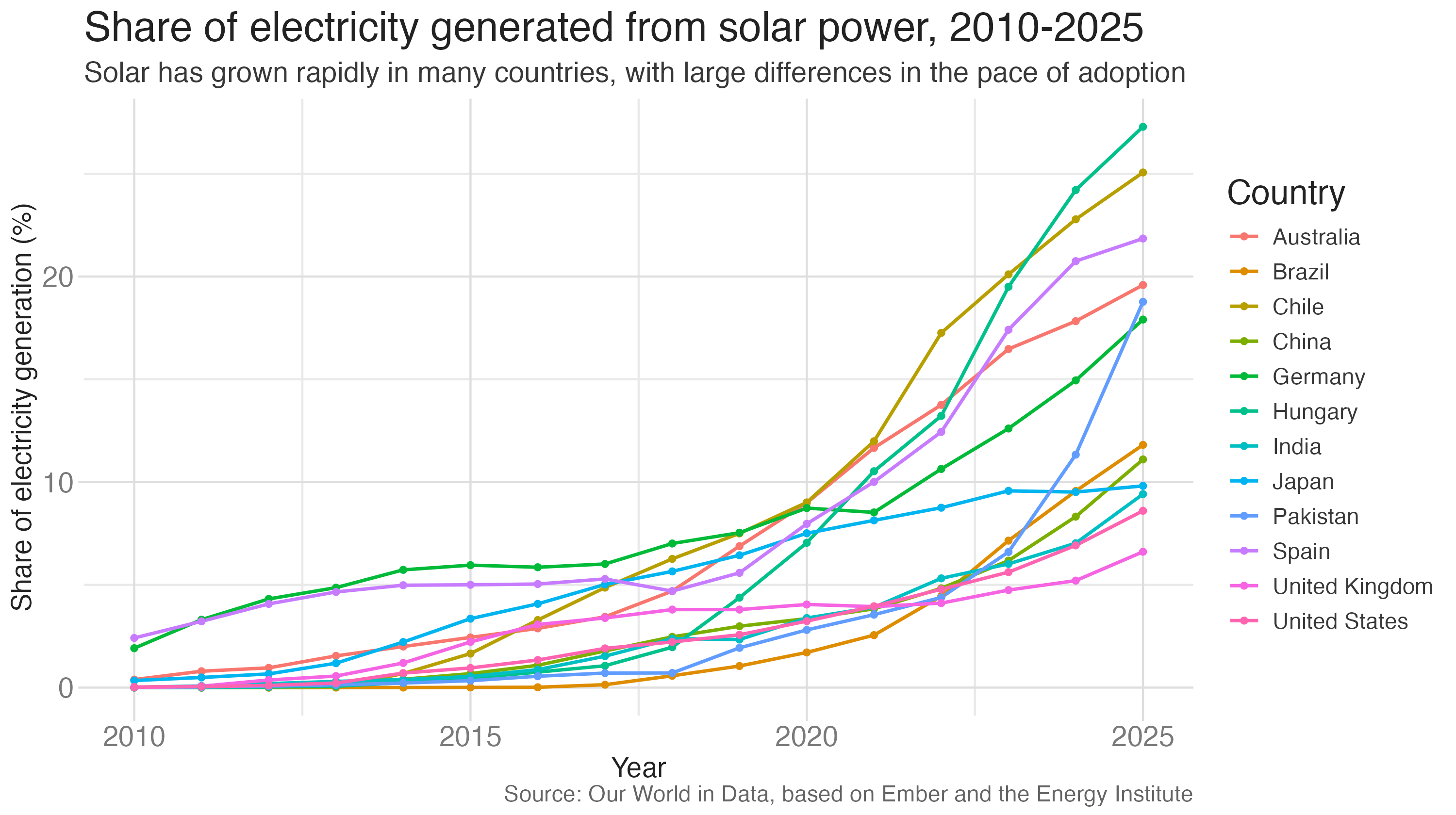 The desktop solar chart exported 10 inches wide at 300 dpi; sharp, but the text is tiny at phone width.