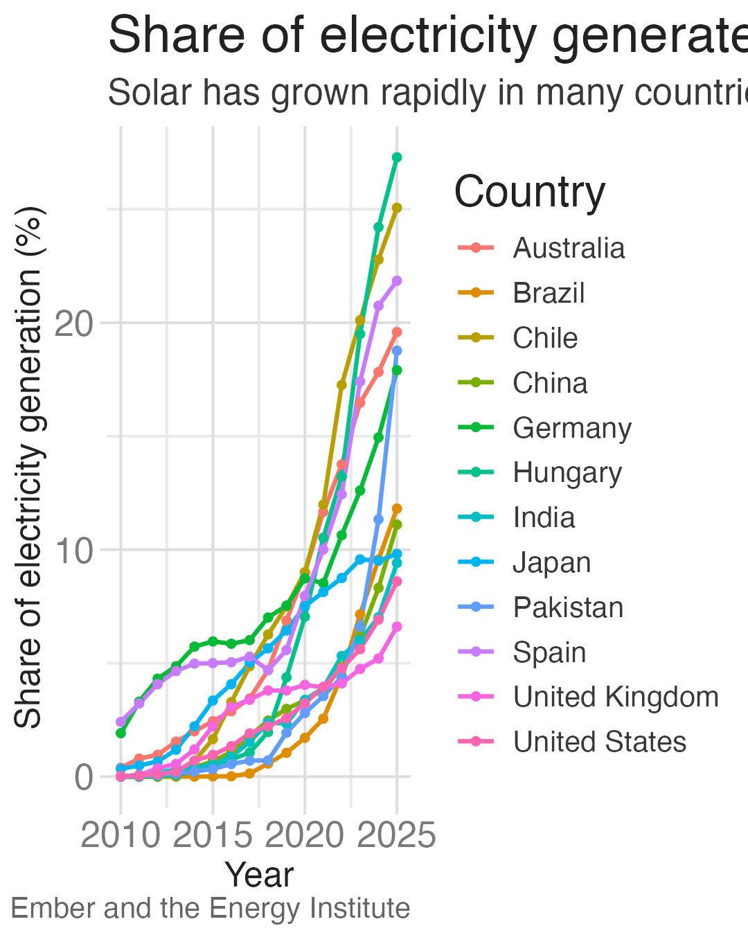 The desktop solar chart exported 4 inches wide; the text is readable but the 12-item legend squeezes the plot into a narrow strip.